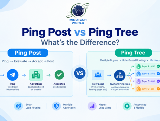 Ping Post vs Ping Tree: What’s the Difference?