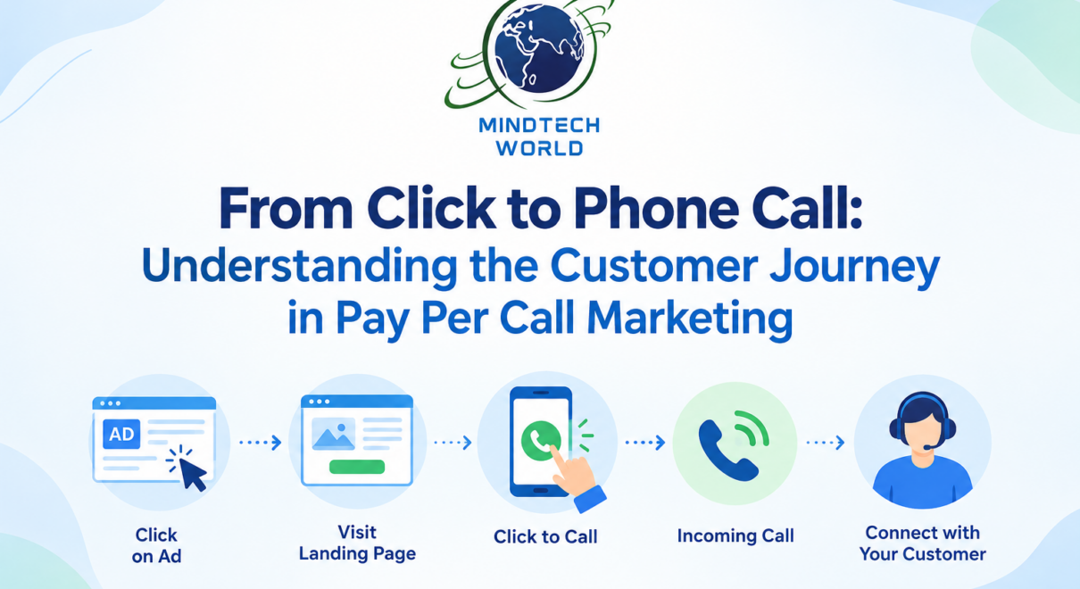 Click to Call: Understanding the Pay Per Call Customer Journey